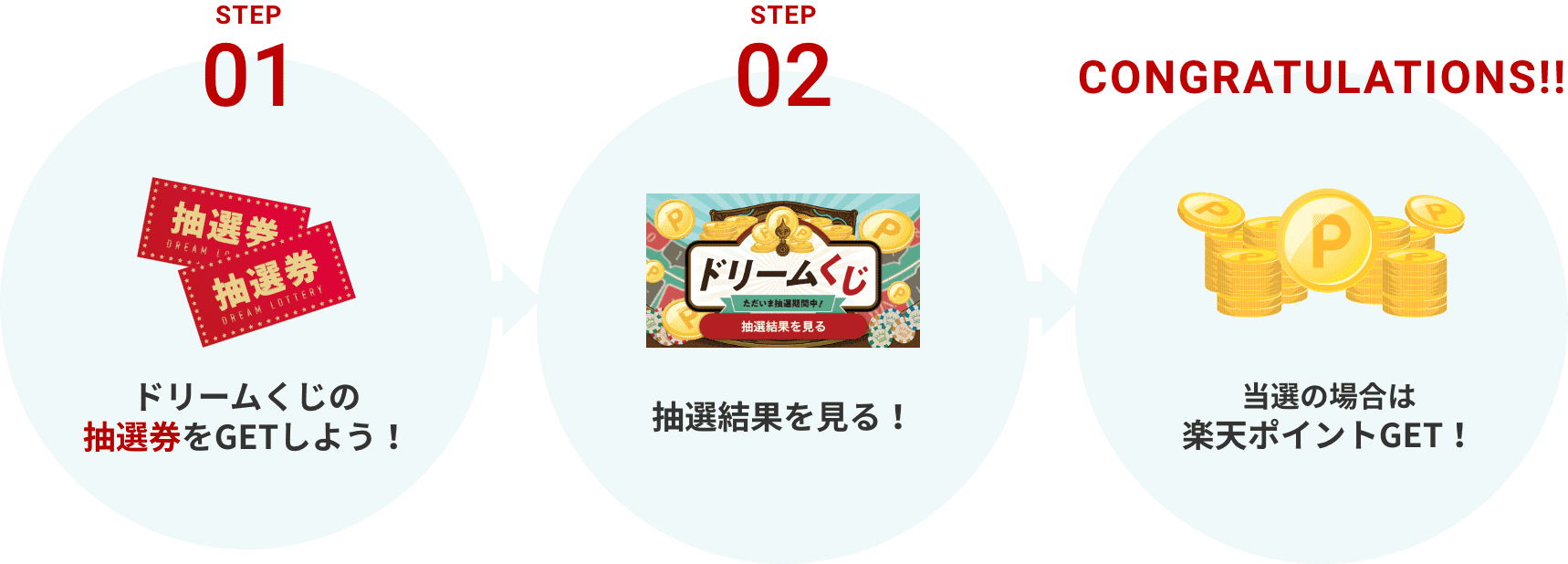 ドリームくじリリース記念 楽天ポイント当選総額10万ポイント スペシャルドリームくじ 楽天ポイントモール